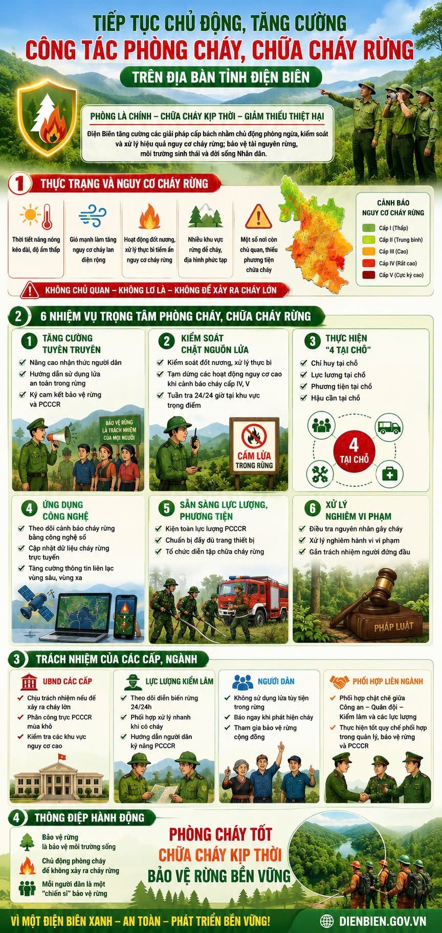 Infographic: Tiếp tục chủ động, tăng cường công tác phòng cháy, chữa cháy rừng trên địa bàn tỉnh
